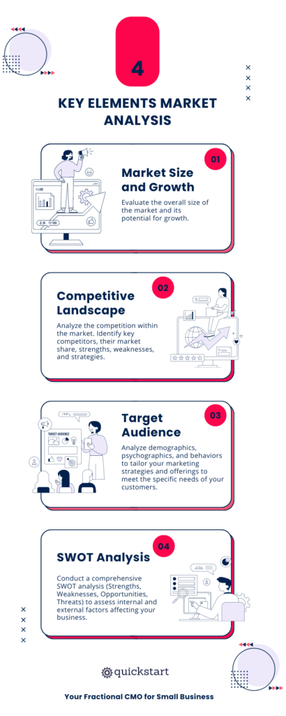 Key-Elements-Market-Analysis